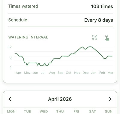 Kasvian kasvin tiedot, joissa näkyy kasteluvälikaavio.
